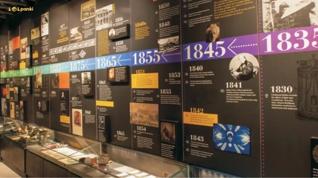 museocamera in gurugram